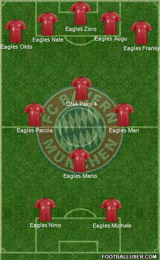 FC Bayern München Formation 2013
