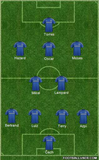 Chelsea Formation 2013