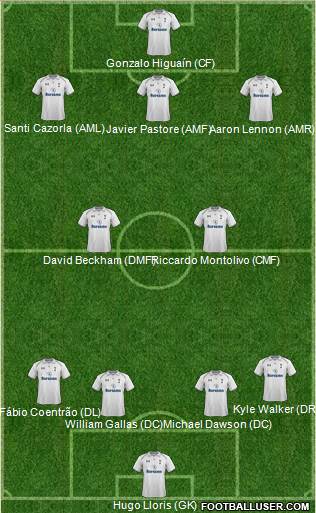 Tottenham Hotspur Formation 2013