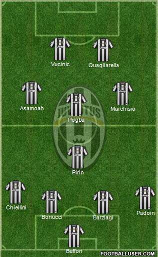 Juventus Formation 2013