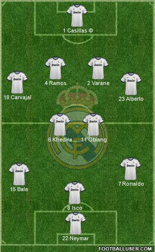 Real Madrid C.F. Formation 2013