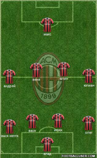 A.C. Milan Formation 2013