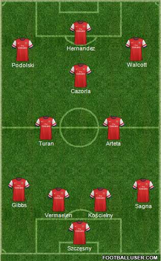 Arsenal Formation 2013