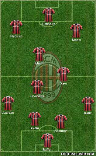 A.C. Milan Formation 2013