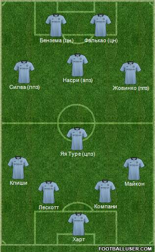 Manchester City Formation 2013