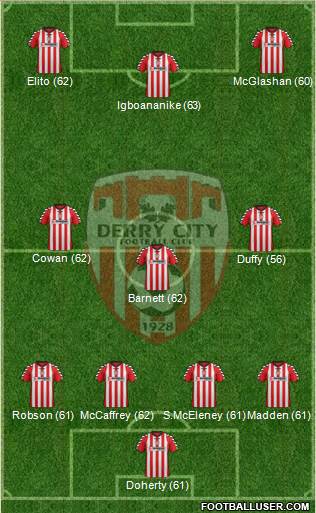 Derry City Formation 2013