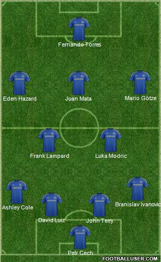 Chelsea Formation 2013