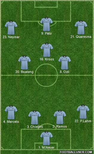 Manchester City Formation 2013