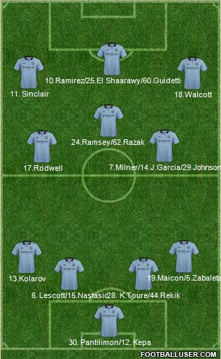 Manchester City Formation 2013