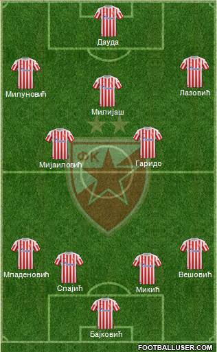 FC Red Star Belgrade Formation 2013