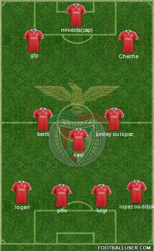 Sport Lisboa e Benfica - SAD Formation 2013