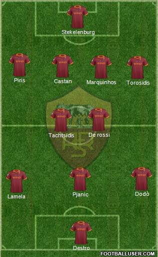 AS Roma Formation 2013