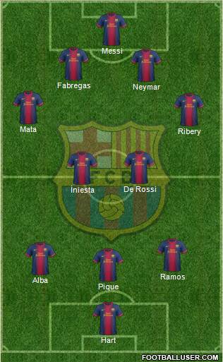F.C. Barcelona Formation 2013