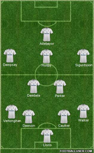 Tottenham Hotspur Formation 2013