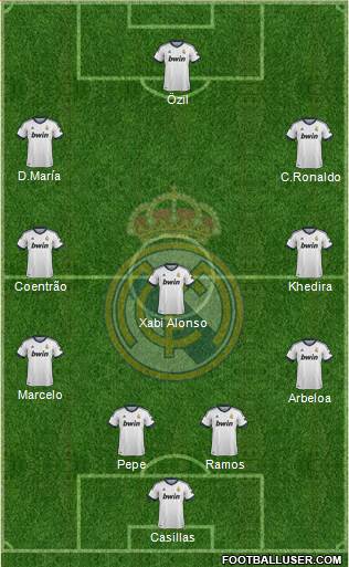 R. Madrid Castilla Formation 2013