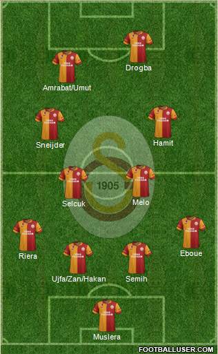 Galatasaray SK Formation 2013