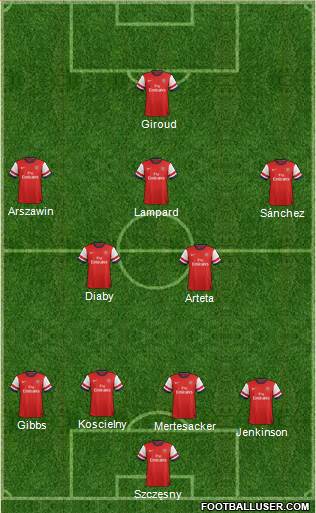 Arsenal Formation 2013