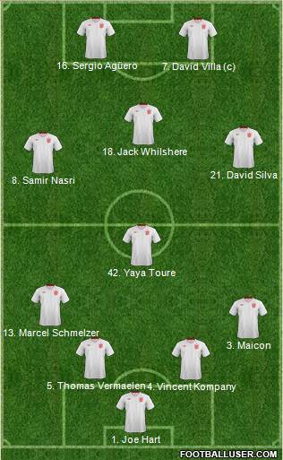 England Formation 2013