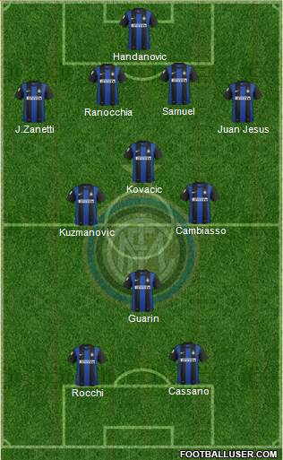 F.C. Internazionale Formation 2013