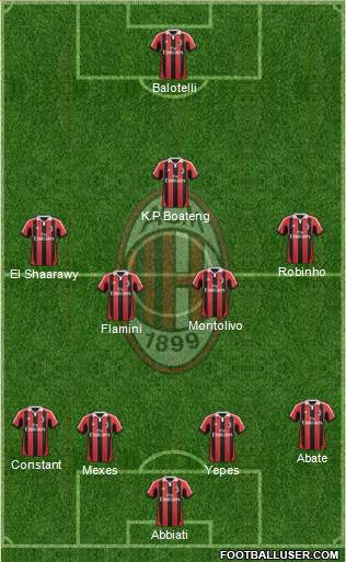 A.C. Milan Formation 2013