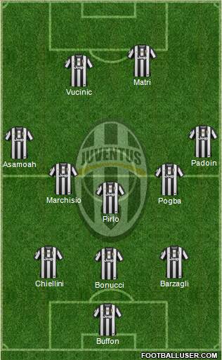 Juventus Formation 2013