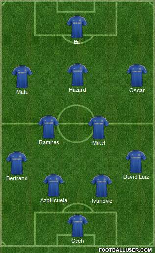 Chelsea Formation 2013