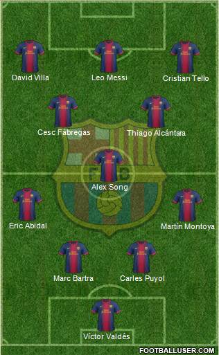 F.C. Barcelona Formation 2013