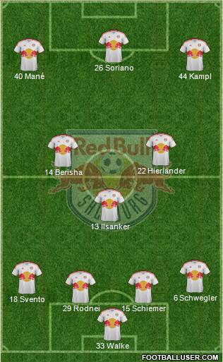 FC Salzburg Formation 2013
