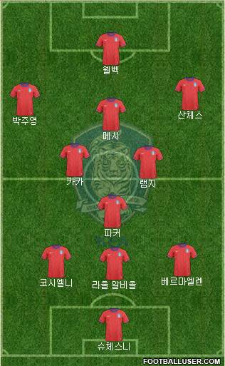 South Korea Formation 2013