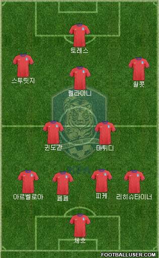 South Korea Formation 2013