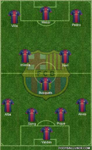 F.C. Barcelona Formation 2013