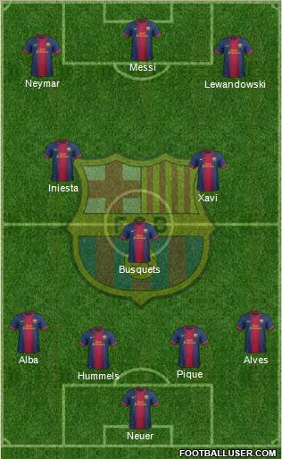 F.C. Barcelona Formation 2013