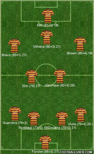 Bradford City Formation 2013