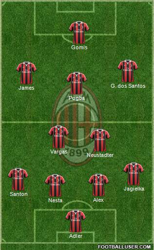A.C. Milan Formation 2013