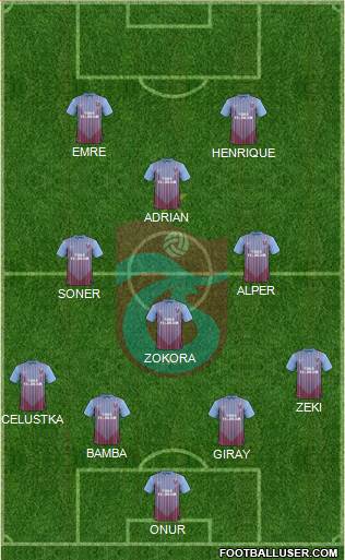Trabzonspor Formation 2013