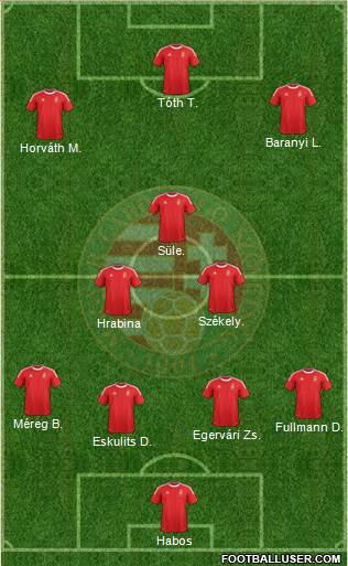 Hungary Formation 2013