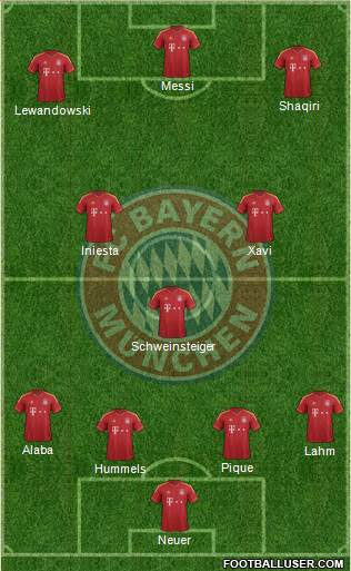 FC Bayern München Formation 2013