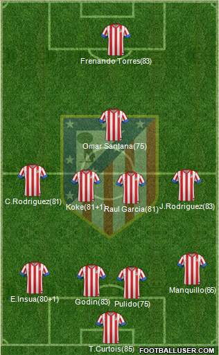 C. Atlético Madrid S.A.D. Formation 2013