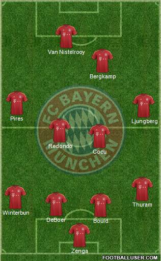 FC Bayern München Formation 2013
