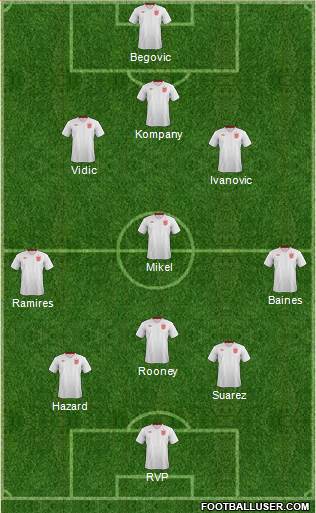 England Formation 2013