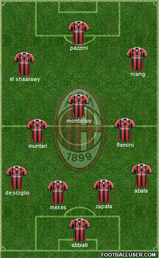 A.C. Milan Formation 2013