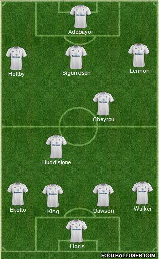 Tottenham Hotspur Formation 2013