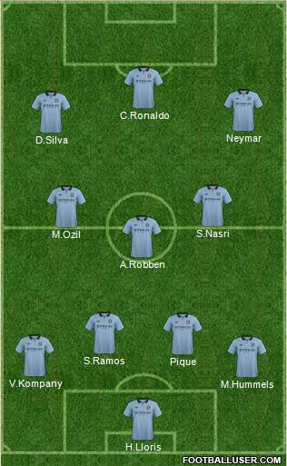 Manchester City Formation 2013