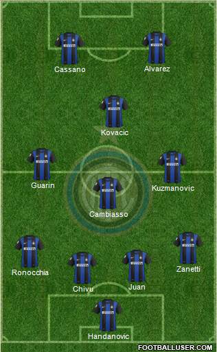 F.C. Internazionale Formation 2013