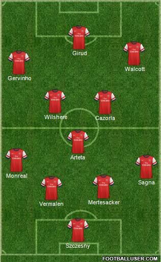 Arsenal Formation 2013