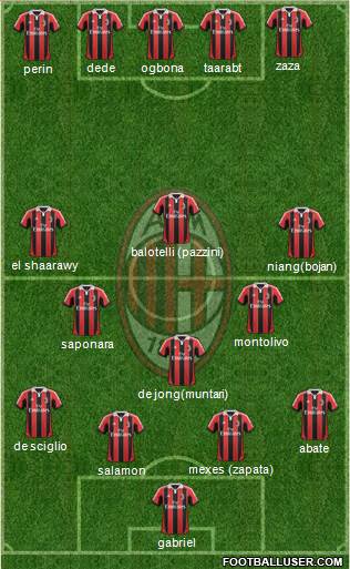 A.C. Milan Formation 2013