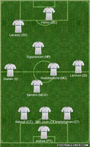 Tottenham Hotspur Formation 2013