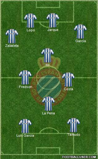 R.C.D. Espanyol de Barcelona S.A.D. Formation 2013