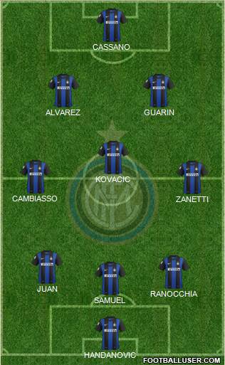 F.C. Internazionale Formation 2013