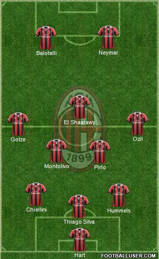 A.C. Milan Formation 2013